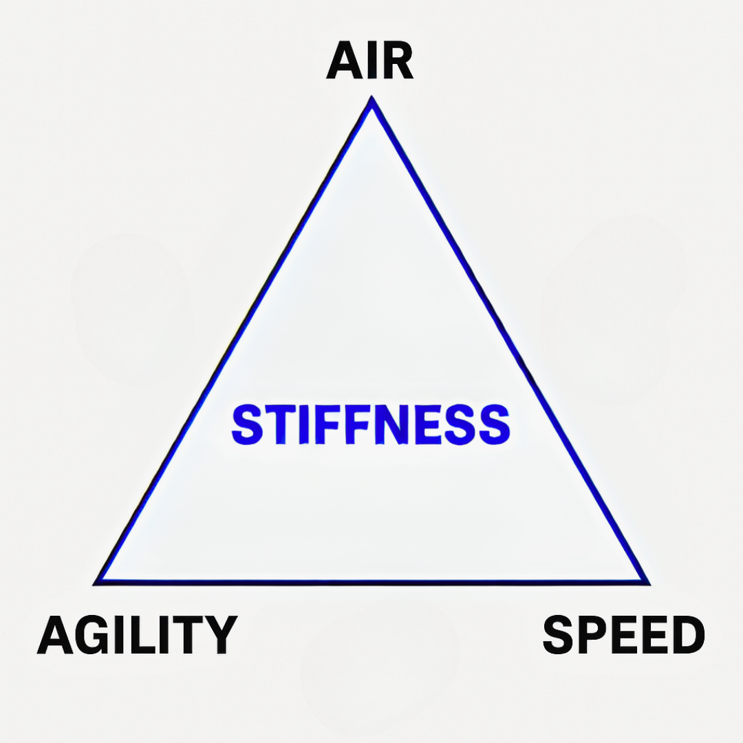 Wakesurf Board Stiffness: The Unsung Hero of Performance