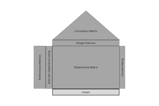 wake sirf performance optimization methodology