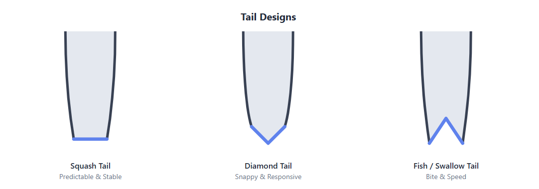 How Wakesurf Board Design Affects Performance (The Ultimate Guide)