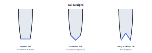 How Wakesurf Board Design Affects Performance (The Ultimate Guide)