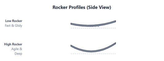 How Rails, Rocker, and Outline Work Together (Not Separately)