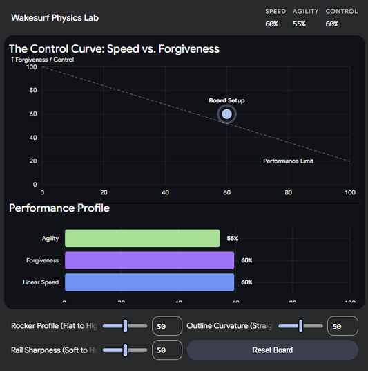 How Much Speed Is Too Much? The Control Curve Explained